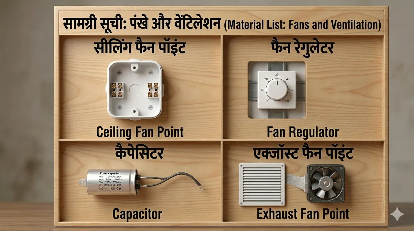 Fans and Ventilation Saman List Fans and Ventilation saman list items